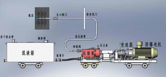 17cseo综合查询低频高压脉动注水防治煤与瓦斯突出技术