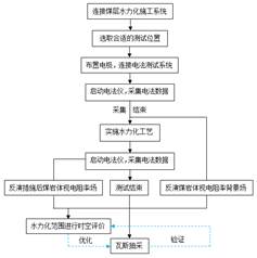 女生被男生操得啊啊叫免费视频基于直流电法的煤层增透措施效果快速检验技术